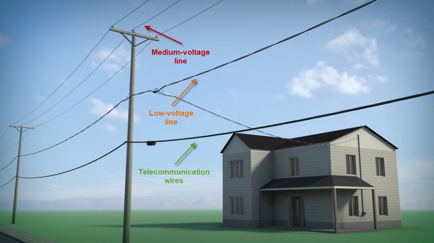 low voltage power lines