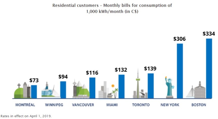 hydro-quebec-estimation-par-adresse
