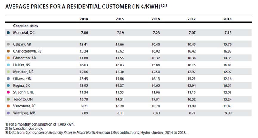 La description de cette image n'est pas disponible