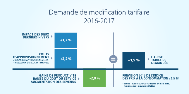 La description de cette image n'est pas disponible.