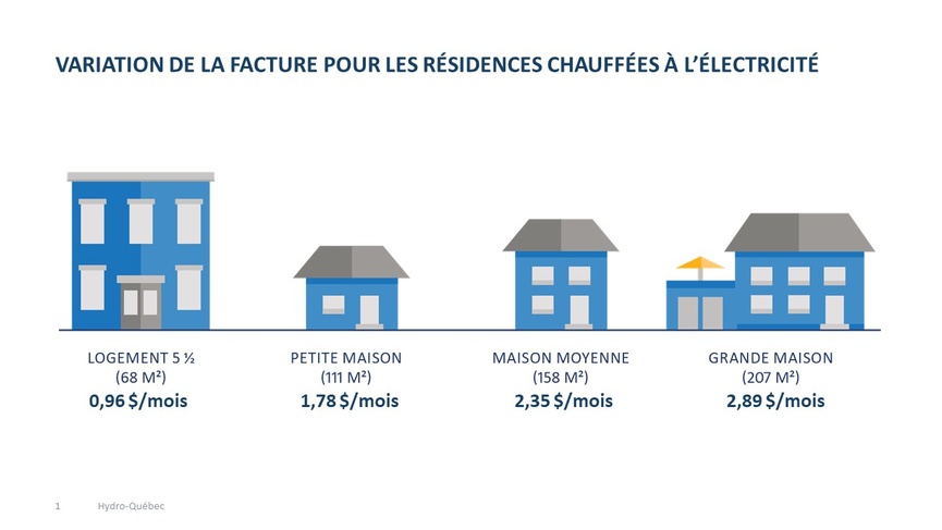 La description de cette image n'est pas disponible