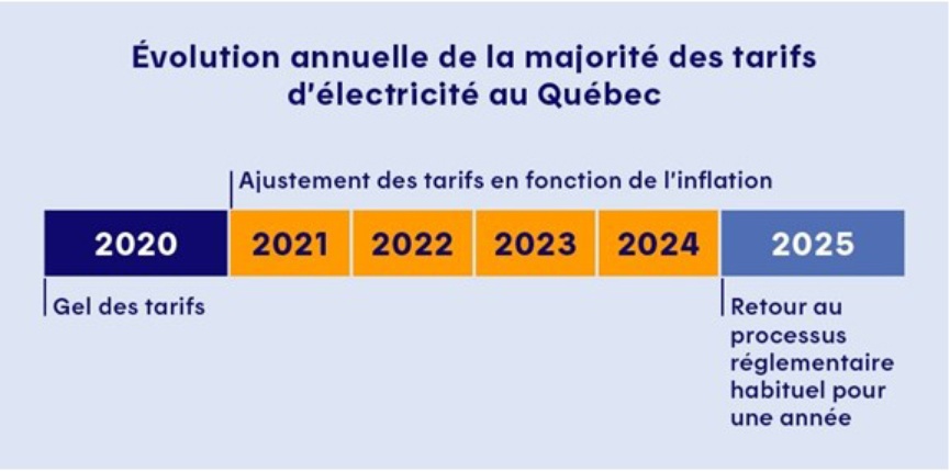 La description de cette image n'est pas disponible