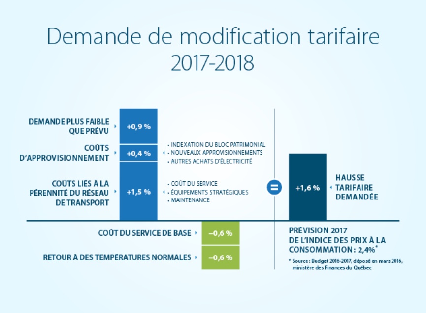  La description de cette image n'est pas disponible.